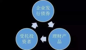 大額寶財(cái)經(jīng) 秒懂債災(zāi)故事版及企業(yè)資產(chǎn)管理操盤(pán)策略