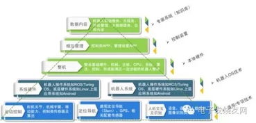 透過(guò)應(yīng)用場(chǎng)景看服務(wù)機(jī)器人產(chǎn)業(yè)投資邏輯 聚焦企業(yè)資產(chǎn)管理