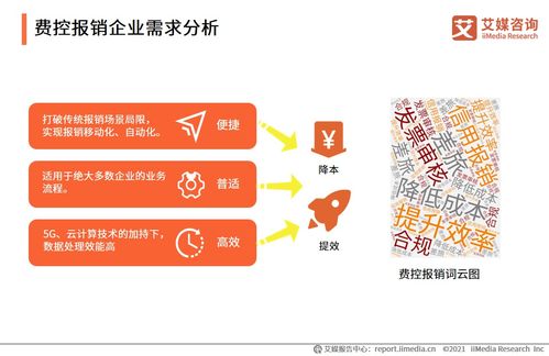 2021年上半年企業(yè)費(fèi)控報(bào)銷服務(wù)行業(yè)洞察 趨勢(shì)、挑戰(zhàn)與機(jī)遇