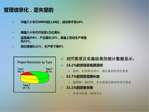 構(gòu)建價(jià)值 IT信息系統(tǒng)項(xiàng)目咨詢的方法論與實(shí)踐